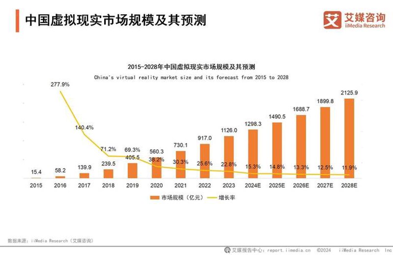 市场风云：2023年电子书行业的最新趋势与分析